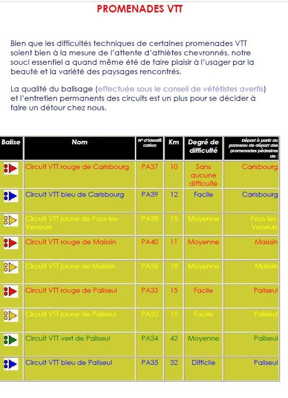 Circuits VTT